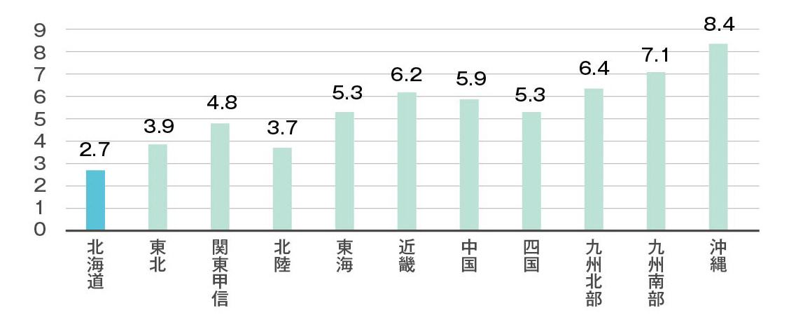 台風接近回数